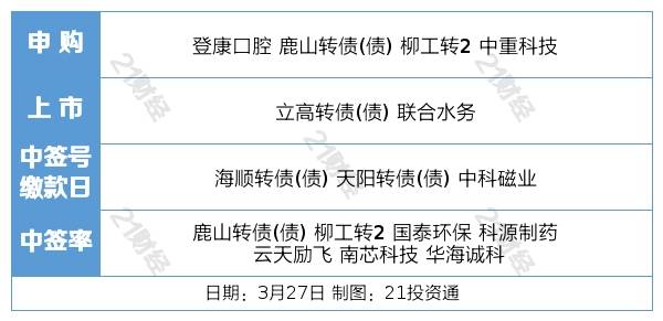 盘前情报丨证监会:消费基础设施纳入REITs试点范围;文心一言今日发布<strong></p>
<p>布伦特原油</strong>,AI市场或迎爆发式需求增长