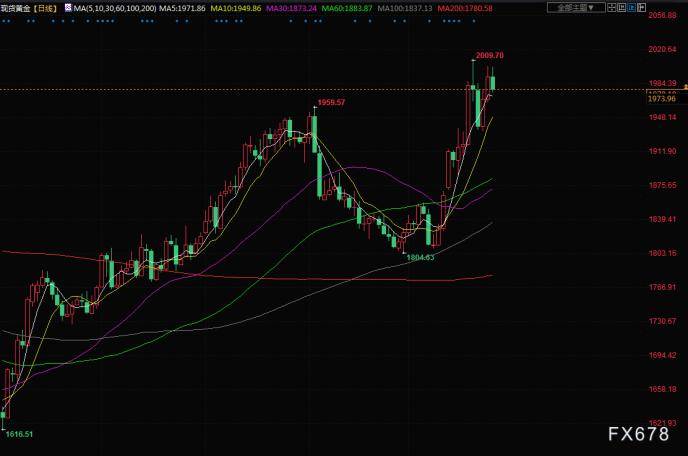 财经早餐:美参议院银行委员会就硅谷银行事件举行听证会<strong></p>
<p>布伦特原油</strong>,关注美联储官员讲话