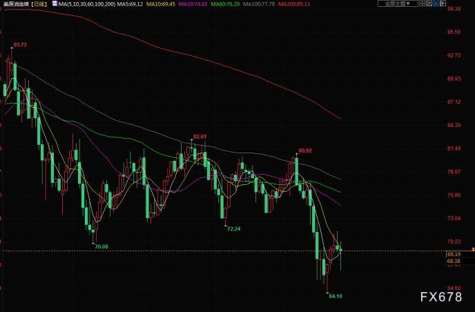 财经早餐:美参议院银行委员会就硅谷银行事件举行听证会<strong></p>
<p>布伦特原油</strong>,关注美联储官员讲话