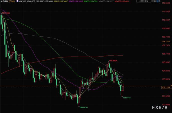 财经早餐:美参议院银行委员会就硅谷银行事件举行听证会<strong></p>
<p>布伦特原油</strong>,关注美联储官员讲话