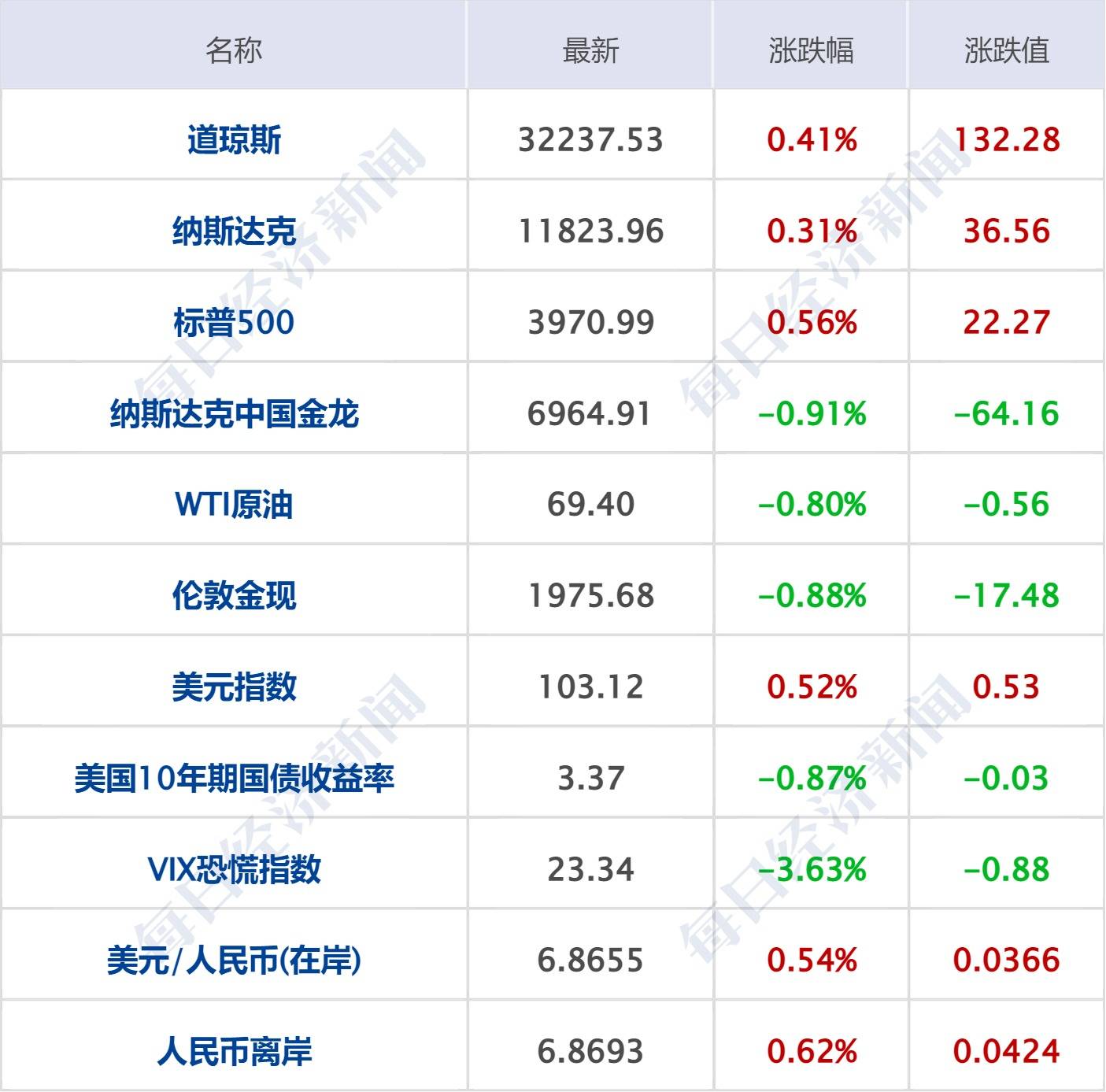 每经操盘必知(早间版)丨华为新机配智慧搜图功能<strong></p>
<p>布伦特原油</strong>,盘古NLP大模型引关注;大基金二期参股晶瑞电材参股子公司,布局半导体材料领域