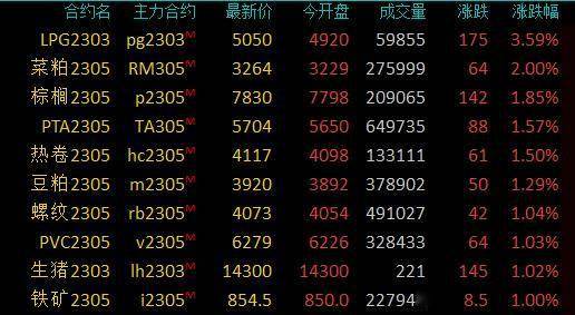 期市早盘：商品期货互有涨跌，沪银跌超4％，沪锡、沪锌等跌逾2％