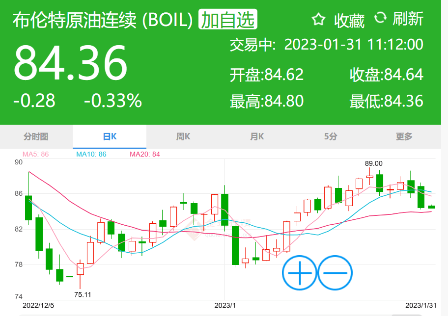 成品油调价将至?本年2涨1下调<strong></p>
<p>布伦特原油</strong>,但国际原油价终值为何未变化?