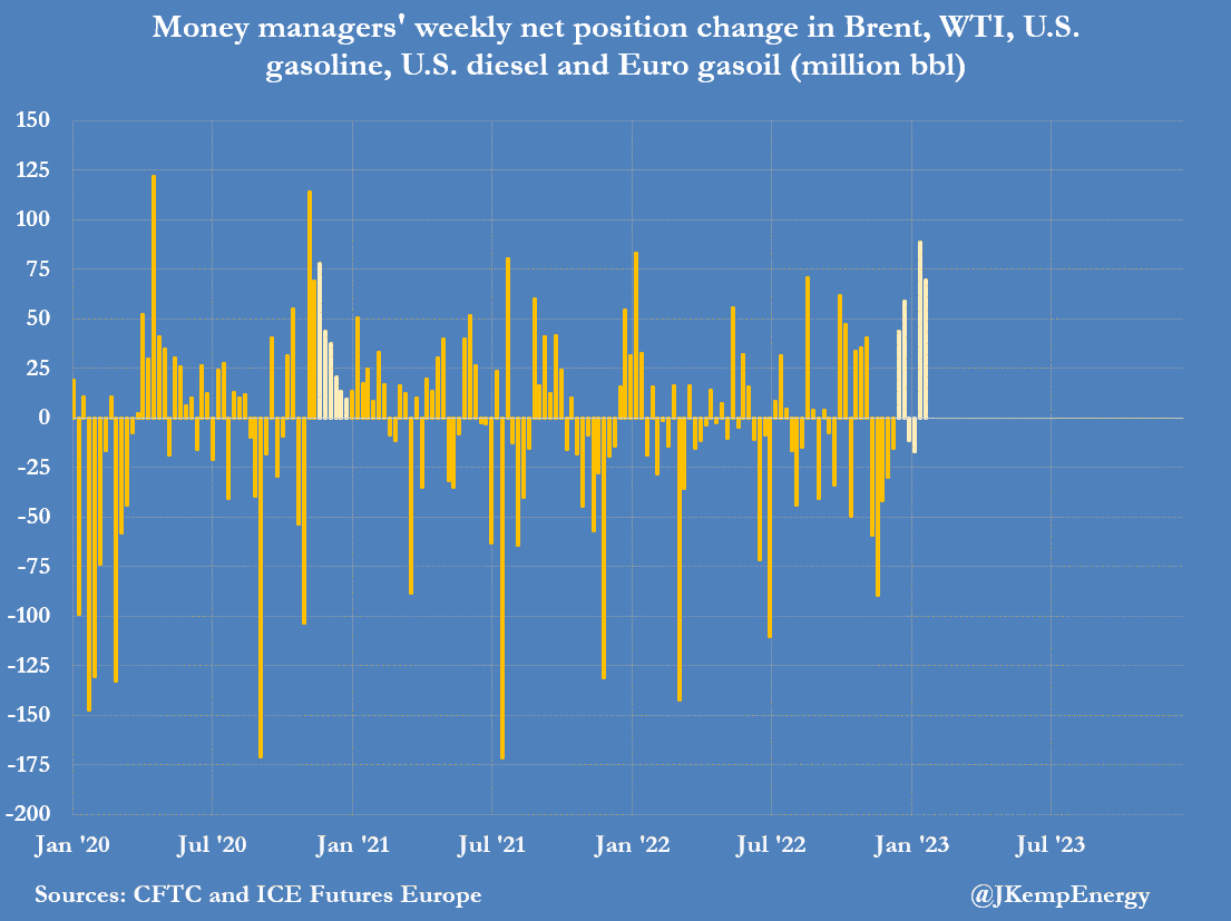小心?2年来最强原油购买热潮来袭<strong></p>
<p>布伦特原油</strong>!与债市情况矛盾重重
