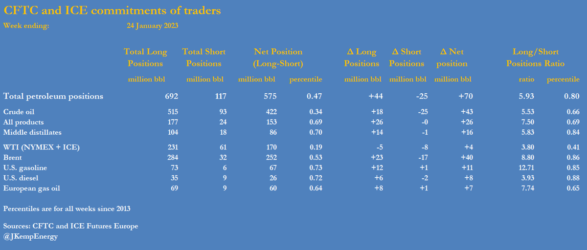 小心?2年来最强原油购买热潮来袭<strong></p>
<p>布伦特原油</strong>!与债市情况矛盾重重