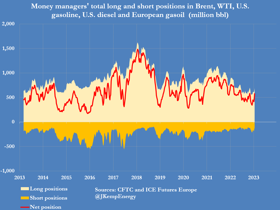 小心?2年来最强原油购买热潮来袭<strong></p>
<p>布伦特原油</strong>!与债市情况矛盾重重