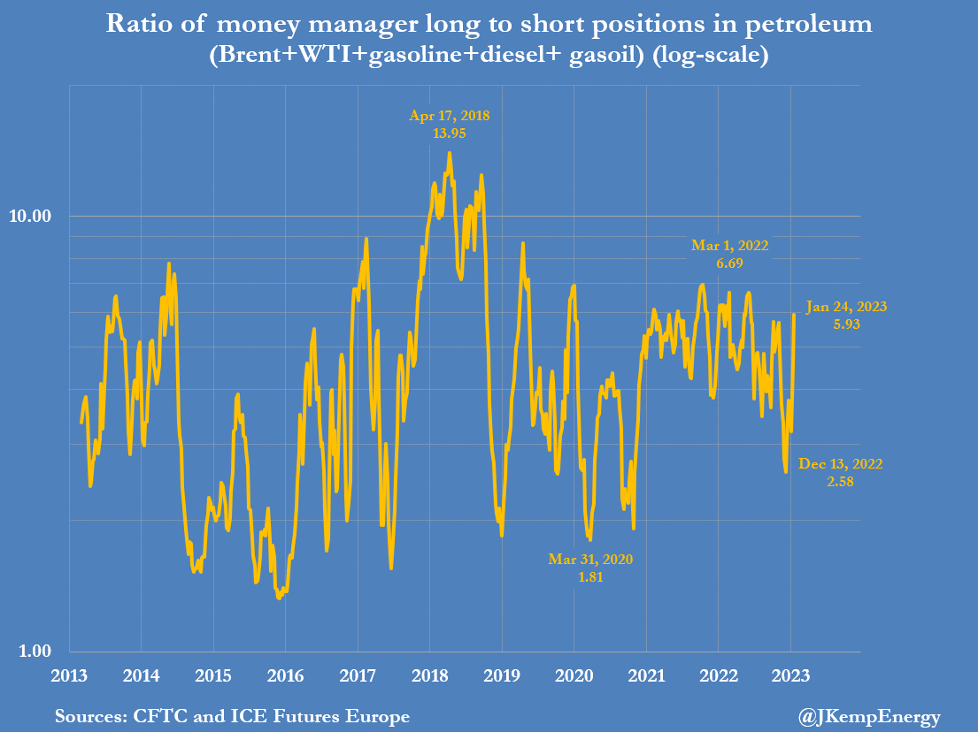 小心?2年来最强原油购买热潮来袭<strong></p>
<p>布伦特原油</strong>!与债市情况矛盾重重