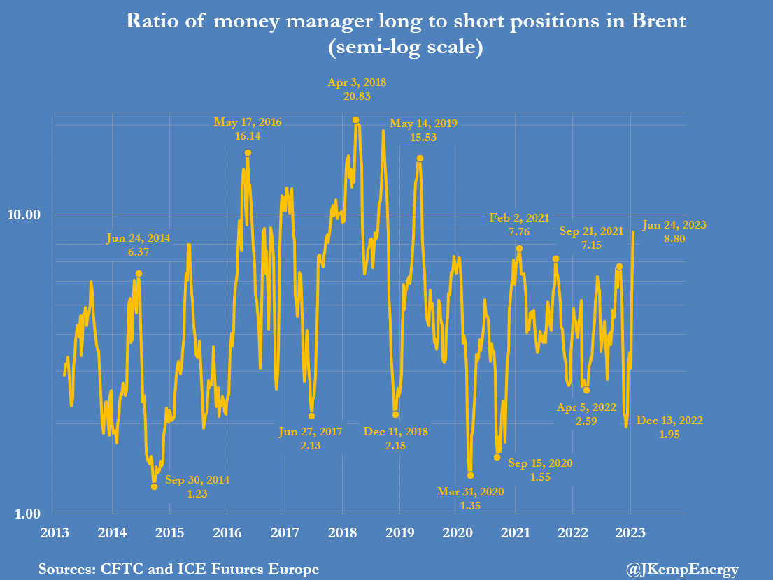 小心?2年来最强原油购买热潮来袭<strong></p>
<p>布伦特原油</strong>!与债市情况矛盾重重