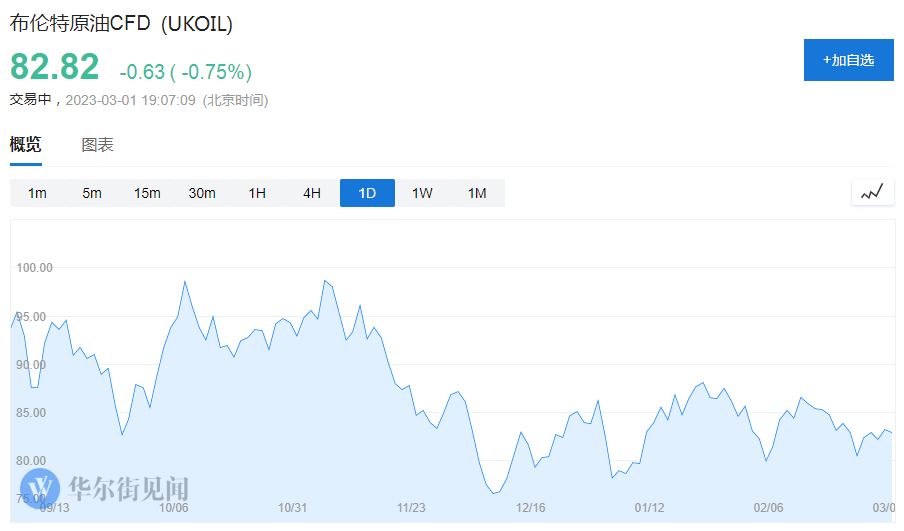 高盛:未来12-18个月<strong></p>
<p>布伦特原油</strong>,油价将再次飙升