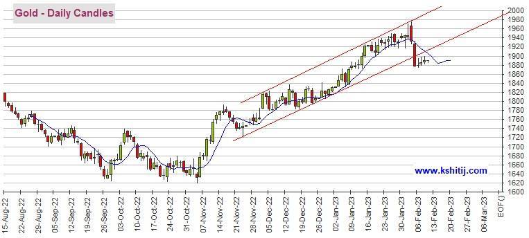 只要无法突破阻力区域、黄金期货恐仍有大跌空间 机构:黄金、白银、原油和铜最新技术前景分析