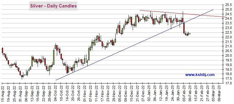 只要无法突破阻力区域、黄金期货恐仍有大跌空间 机构:黄金、白银、原油和铜最新技术前景分析
