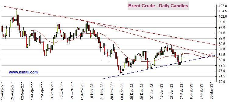 只要无法突破阻力区域、黄金期货恐仍有大跌空间 机构:黄金、白银、原油和铜最新技术前景分析