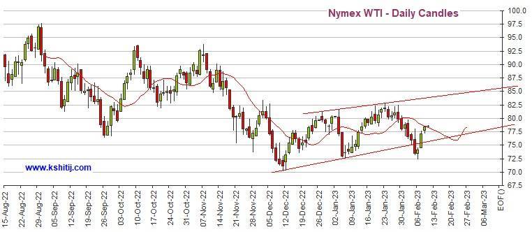 只要无法突破阻力区域、黄金期货恐仍有大跌空间 机构:黄金、白银、原油和铜最新技术前景分析