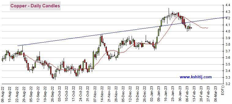 只要无法突破阻力区域、黄金期货恐仍有大跌空间 机构:黄金、白银、原油和铜最新技术前景分析