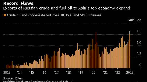 中国经济复苏加快的又一力证！俄对华出口原油飙升至历史新高：每天166万桶流向中国