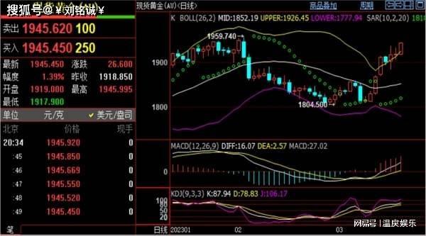 刘铭诚：3.18伦敦金|黄金实时行情解析#期货原油走势最新操作建议