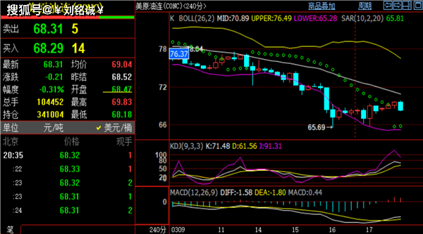 刘铭诚:3.18伦敦金|黄金实时行情解析#期货原油走势最新操作建议