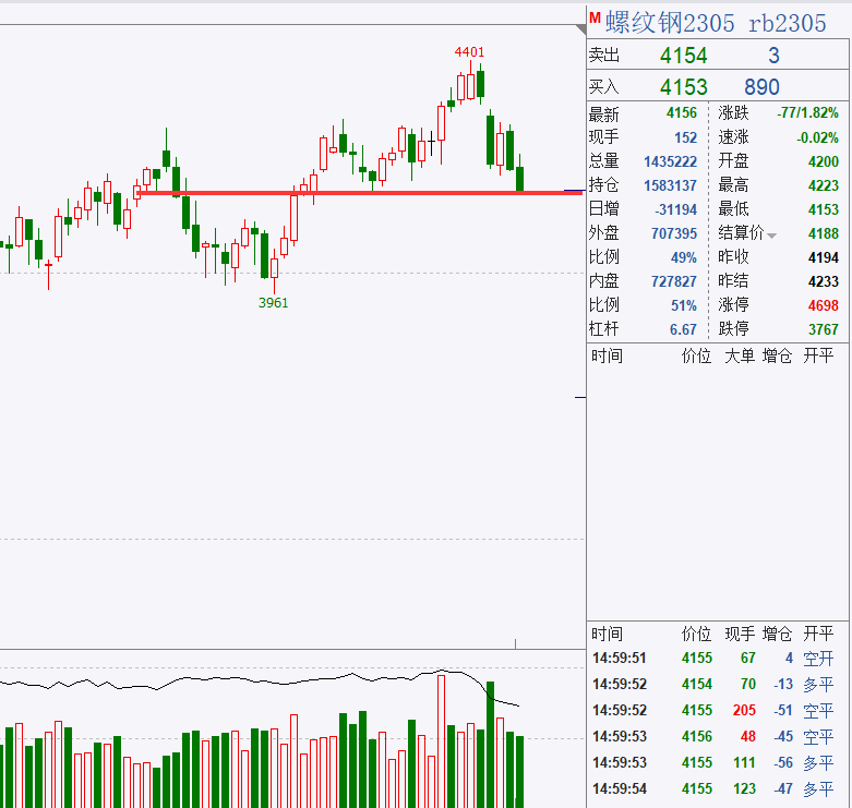 轩锋—商品集体走弱<strong></p>
<p>期货实时走势图</strong>,美国加息是原罪!