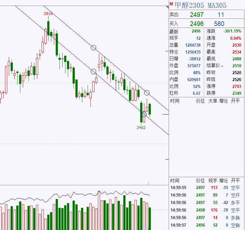 轩锋—商品集体走弱<strong></p>
<p>期货实时走势图</strong>,美国加息是原罪!