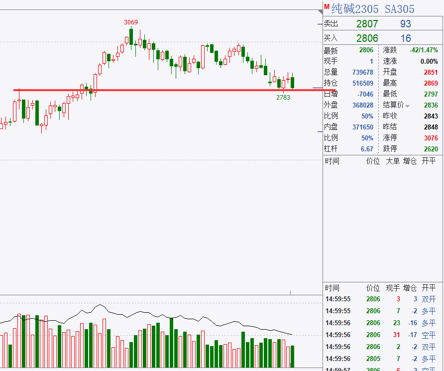 轩锋—商品集体走弱<strong></p>
<p>期货实时走势图</strong>,美国加息是原罪!