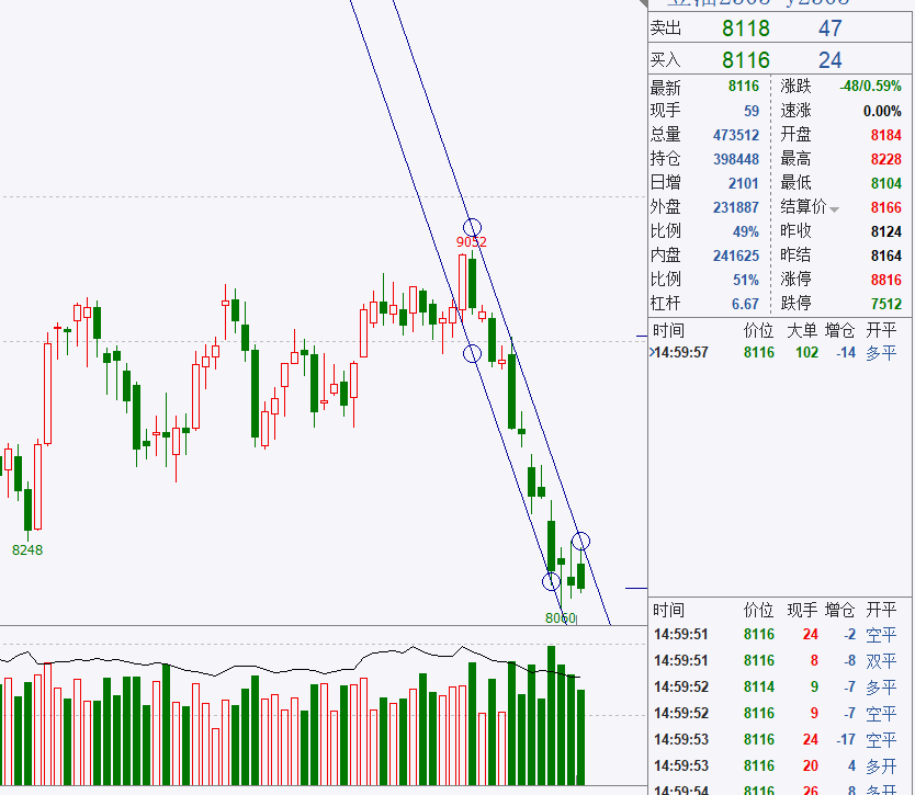 轩锋—商品集体走弱<strong></p>
<p>期货实时走势图</strong>,美国加息是原罪!
