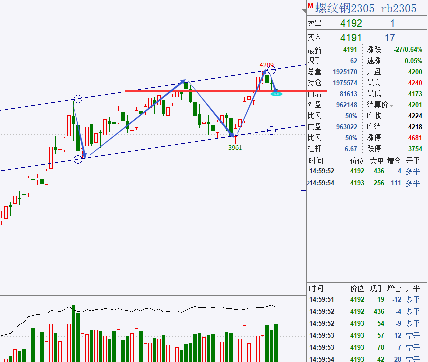 轩锋—加息压制商品价格<strong></p>
<p>期货实时走势图</strong>，黑色能化油脂思路梳理