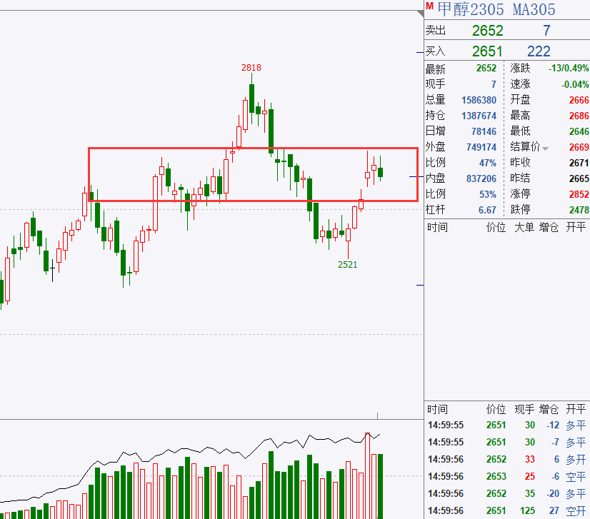 轩锋—加息压制商品价格<strong></p>
<p>期货实时走势图</strong>，黑色能化油脂思路梳理