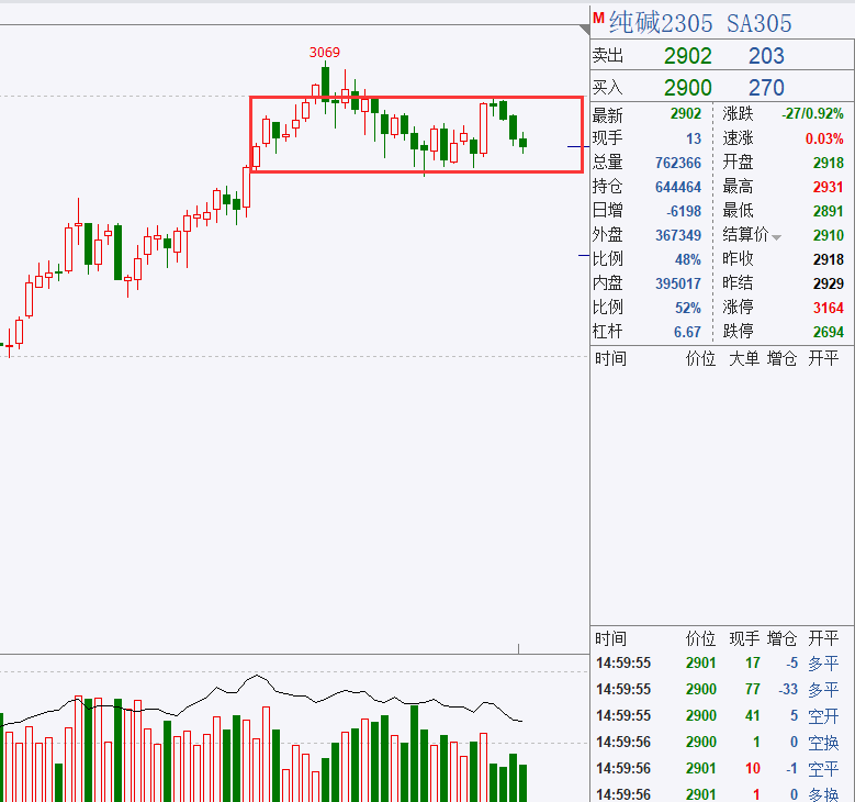 轩锋—加息压制商品价格<strong></p>
<p>期货实时走势图</strong>，黑色能化油脂思路梳理