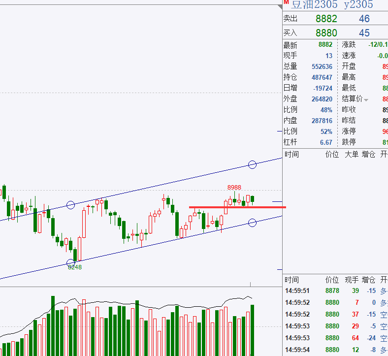 轩锋—加息压制商品价格<strong></p>
<p>期货实时走势图</strong>，黑色能化油脂思路梳理