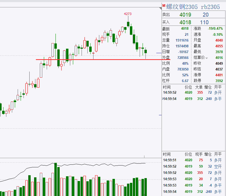 有色弱势延续<strong></p>
<p>期货实时走势图</strong>,能化油脂探底回升