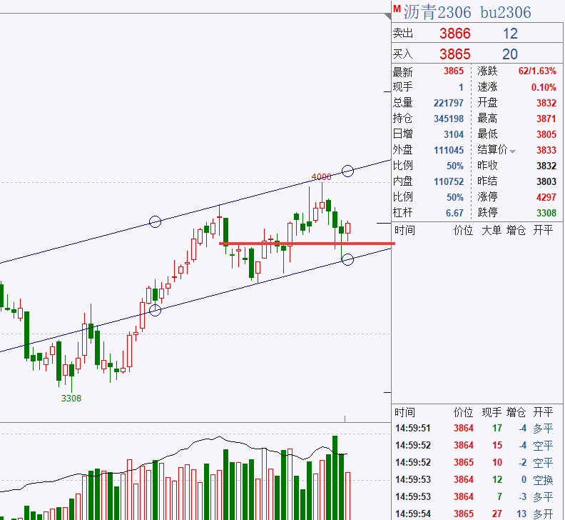 有色弱势延续<strong></p>
<p>期货实时走势图</strong>,能化油脂探底回升