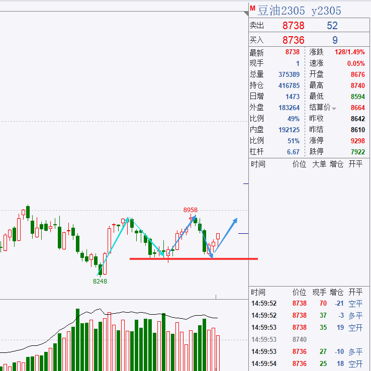 有色弱势延续<strong></p>
<p>期货实时走势图</strong>,能化油脂探底回升