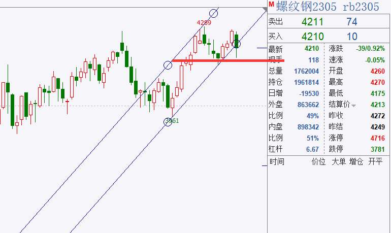轩锋— 商品冲高回落<strong></p>
<p>期货实时走势图</strong>，黑色能化油脂走势梳理