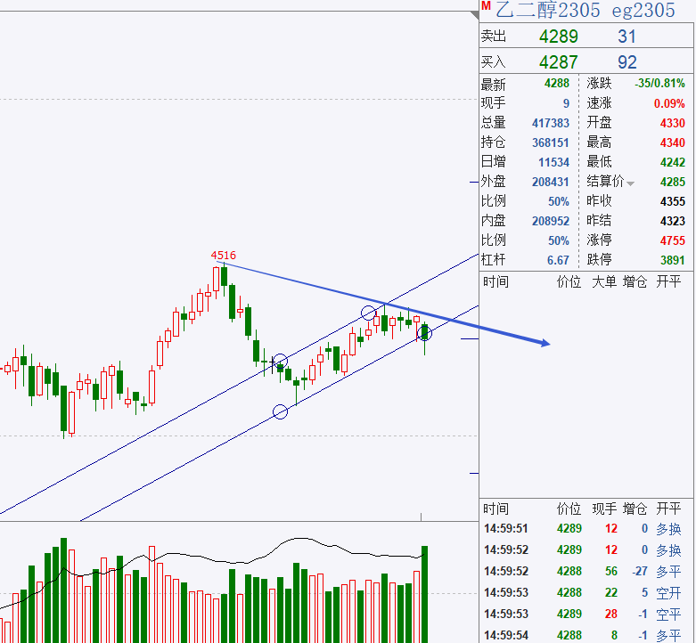 轩锋— 商品冲高回落<strong></p>
<p>期货实时走势图</strong>，黑色能化油脂走势梳理