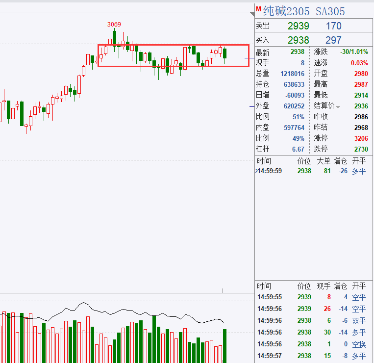 轩锋— 商品冲高回落<strong></p>
<p>期货实时走势图</strong>，黑色能化油脂走势梳理