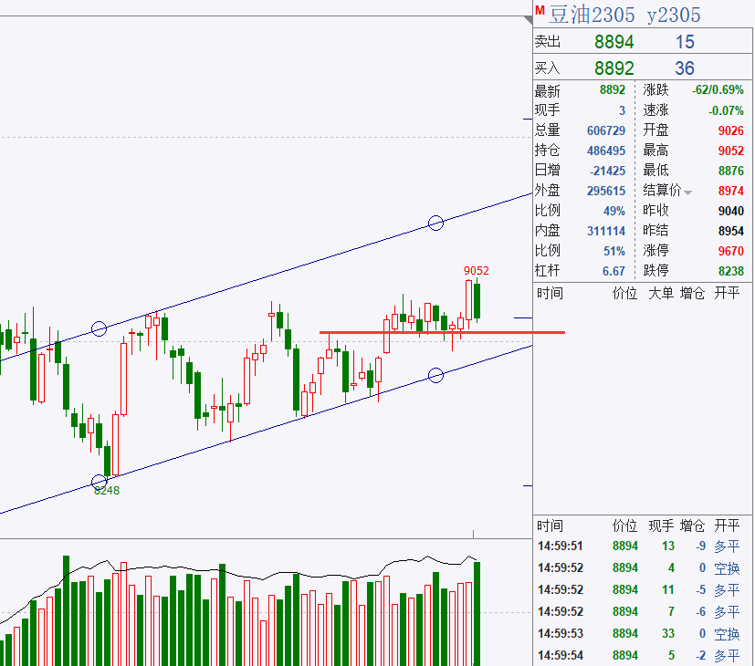 轩锋— 商品冲高回落<strong></p>
<p>期货实时走势图</strong>，黑色能化油脂走势梳理