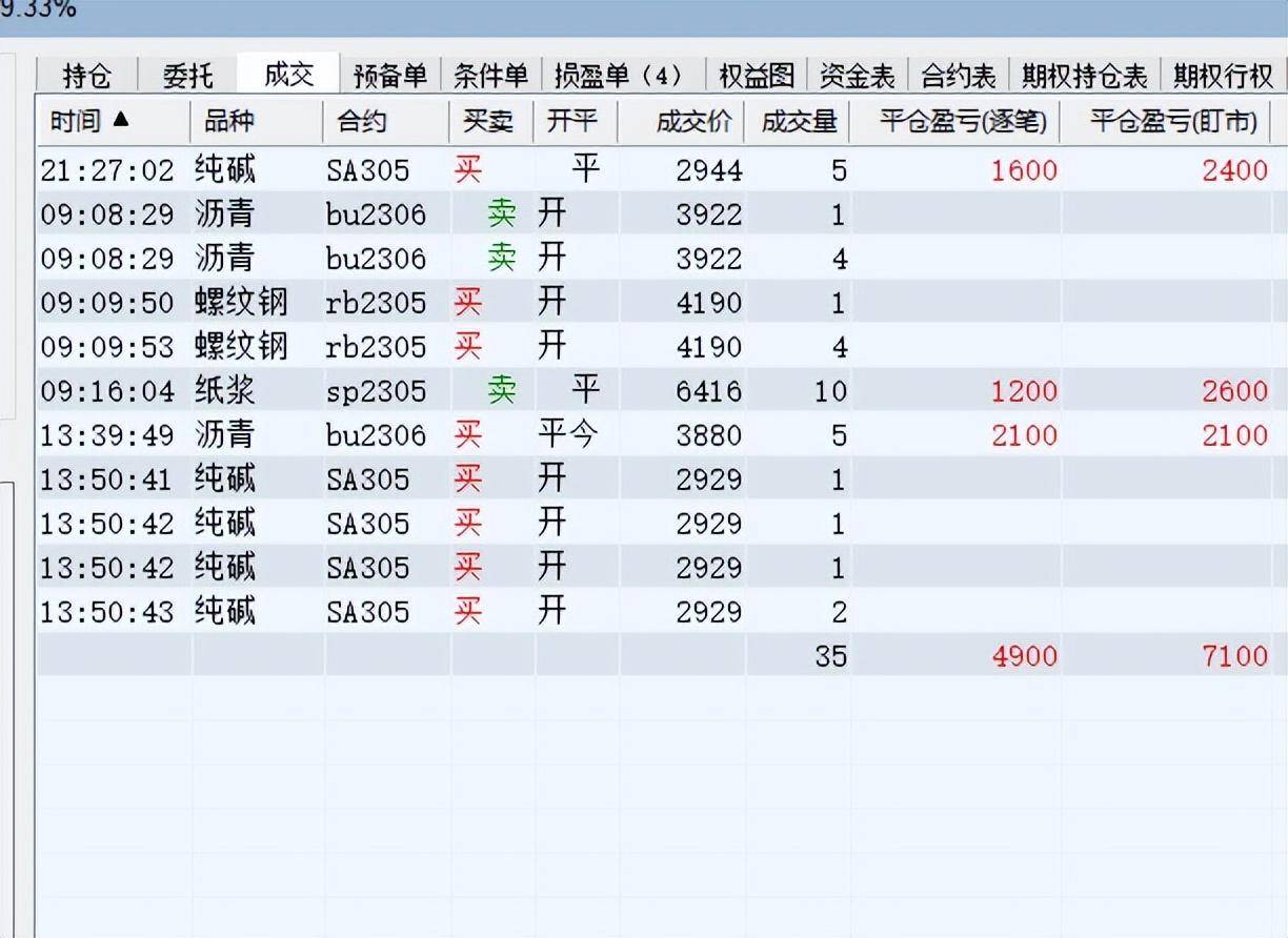 轩锋— 商品冲高回落<strong></p>
<p>期货实时走势图</strong>，黑色能化油脂走势梳理