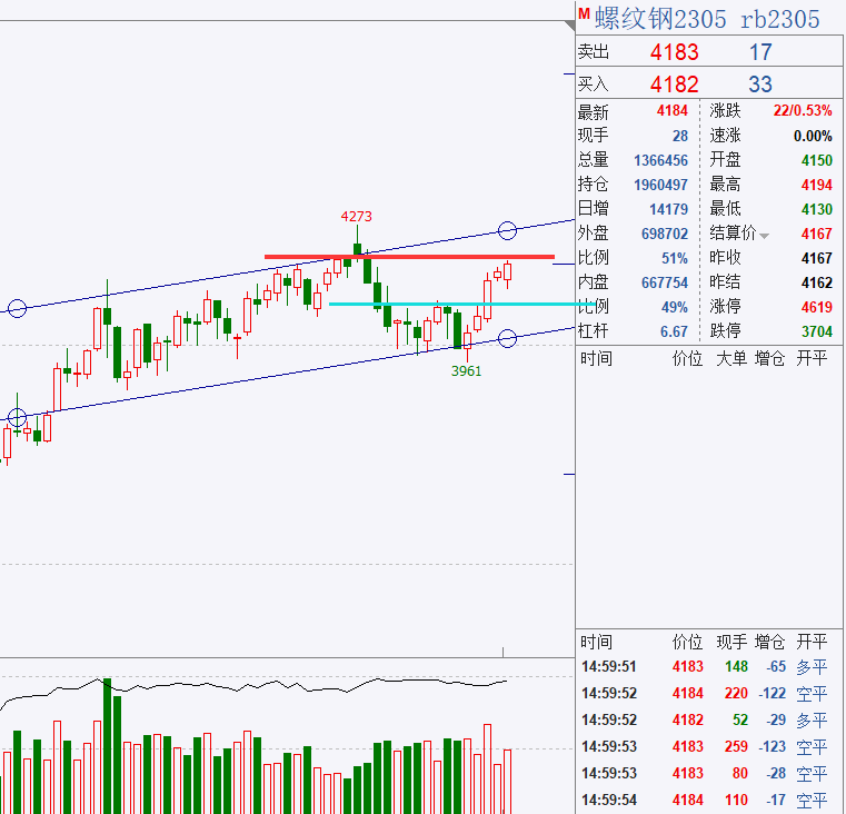 轩锋—黑色系全天领涨<strong></p>
<p>期货实时走势图</strong>，能化油脂分化运行
