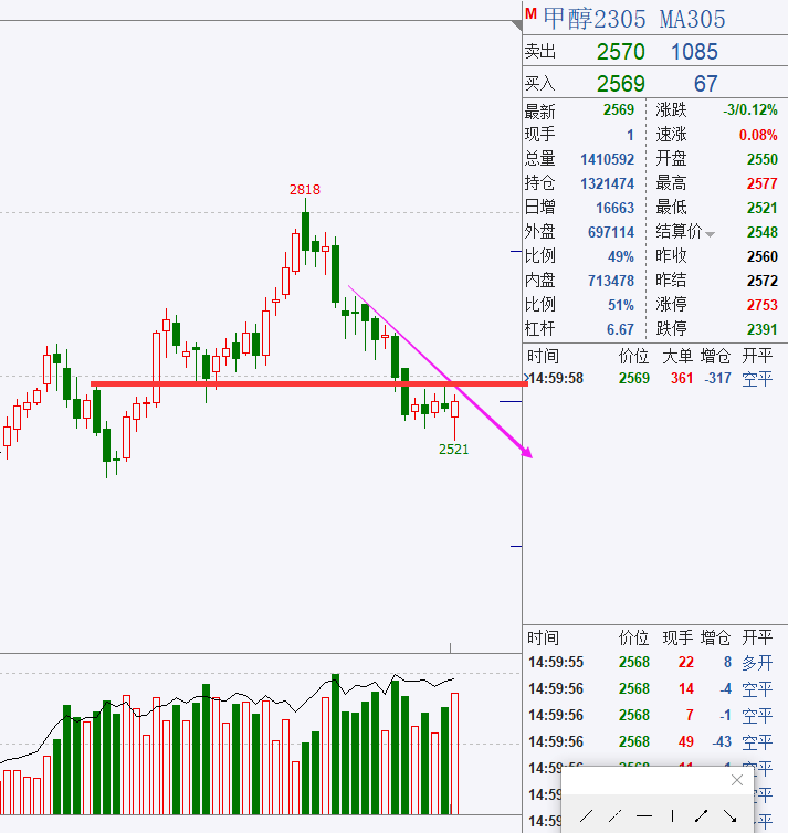 轩锋—黑色系全天领涨<strong></p>
<p>期货实时走势图</strong>，能化油脂分化运行