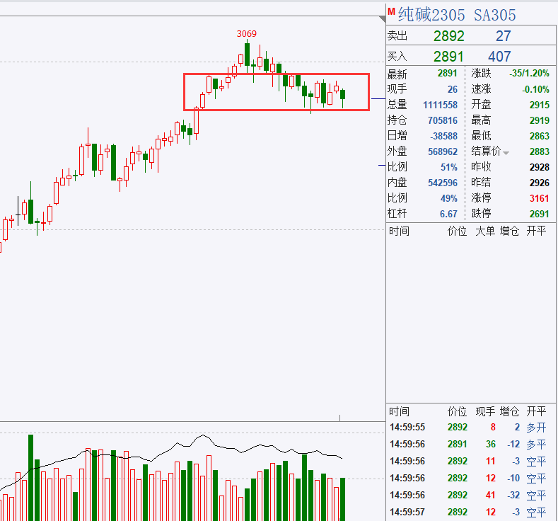 轩锋—黑色系全天领涨<strong></p>
<p>期货实时走势图</strong>，能化油脂分化运行
