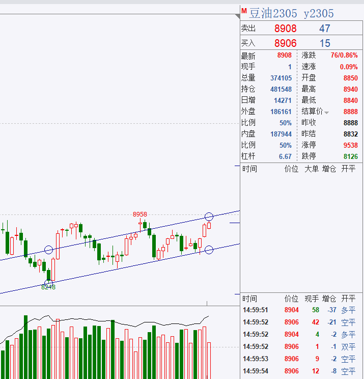 轩锋—黑色系全天领涨<strong></p>
<p>期货实时走势图</strong>，能化油脂分化运行