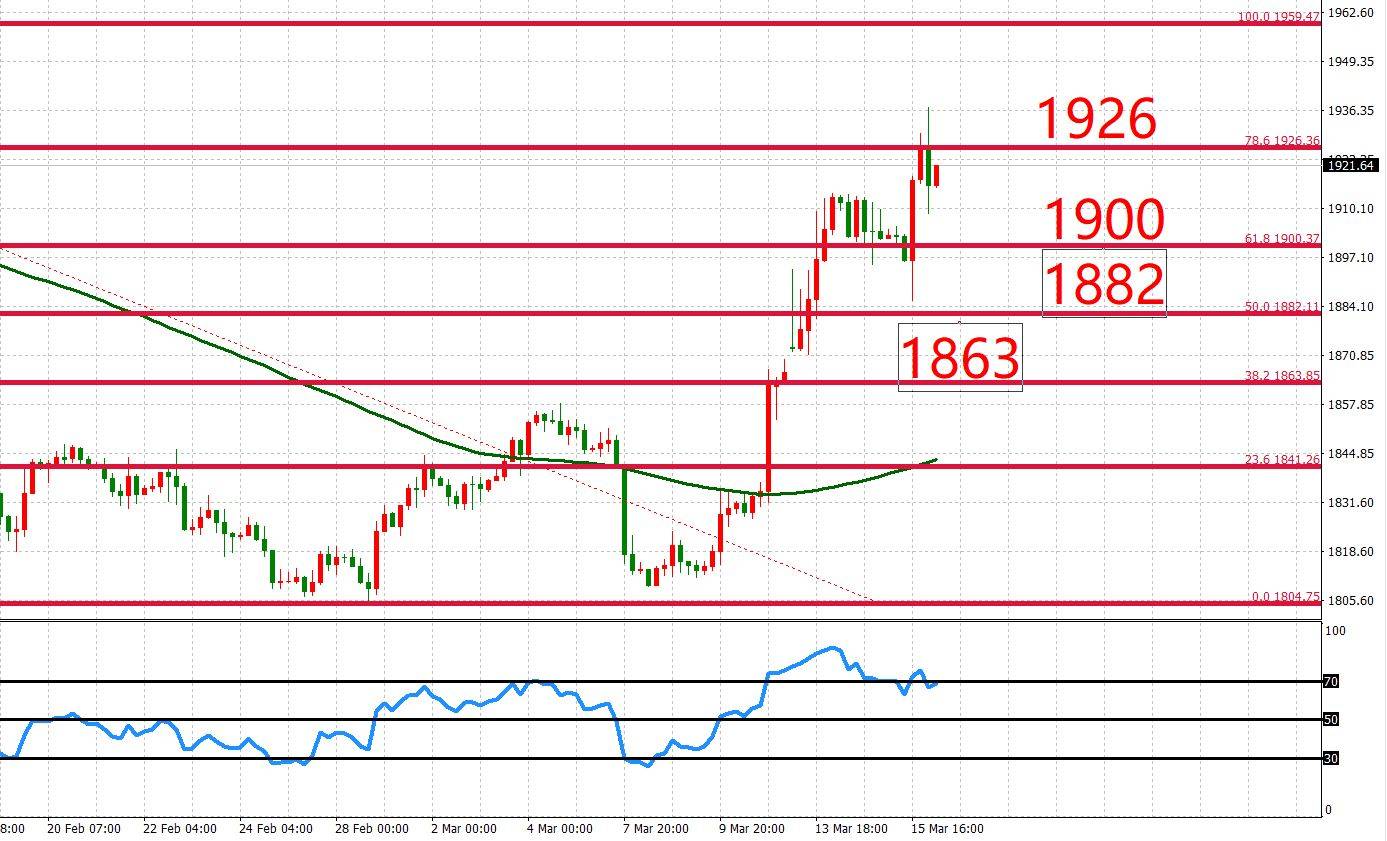 金价重返千九<strong></p>
<p>期货实时走势图</strong>,市场再陷分歧