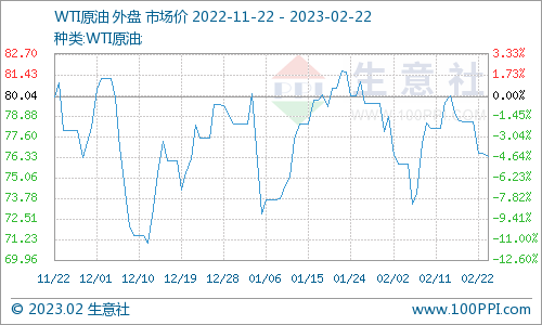 生意社:库存消耗阶段 2月至今天然橡胶行情持续疲弱