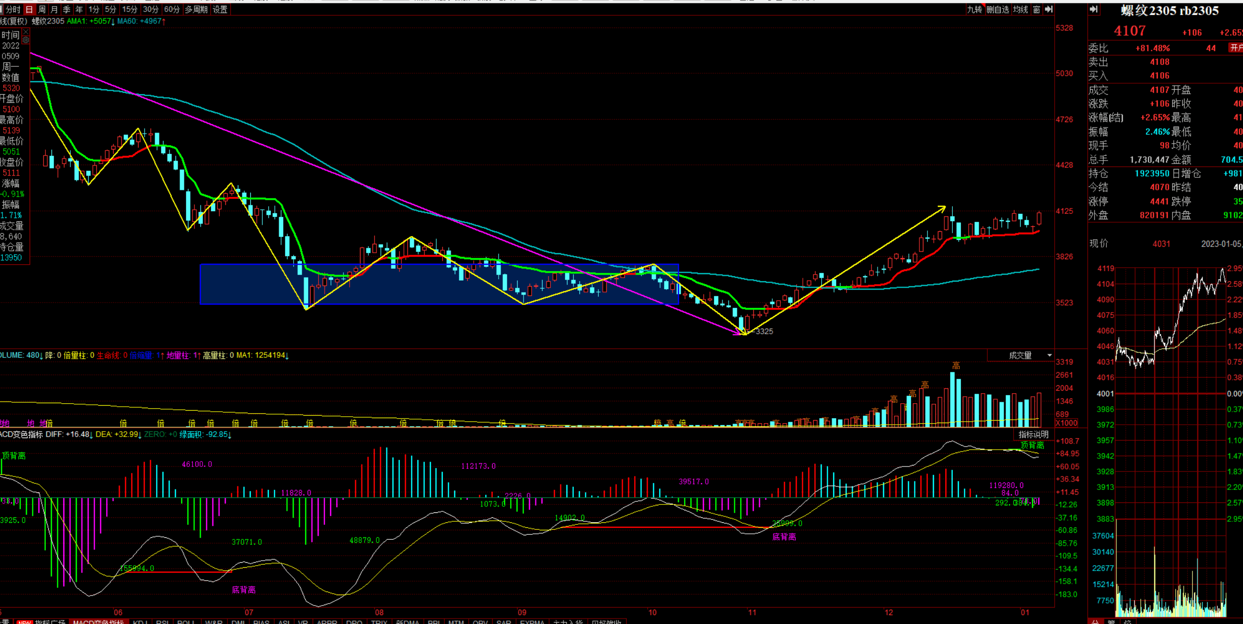 螺纹钢期货-三从滤网深度分析 比价关系 供需关系 技术层面分析