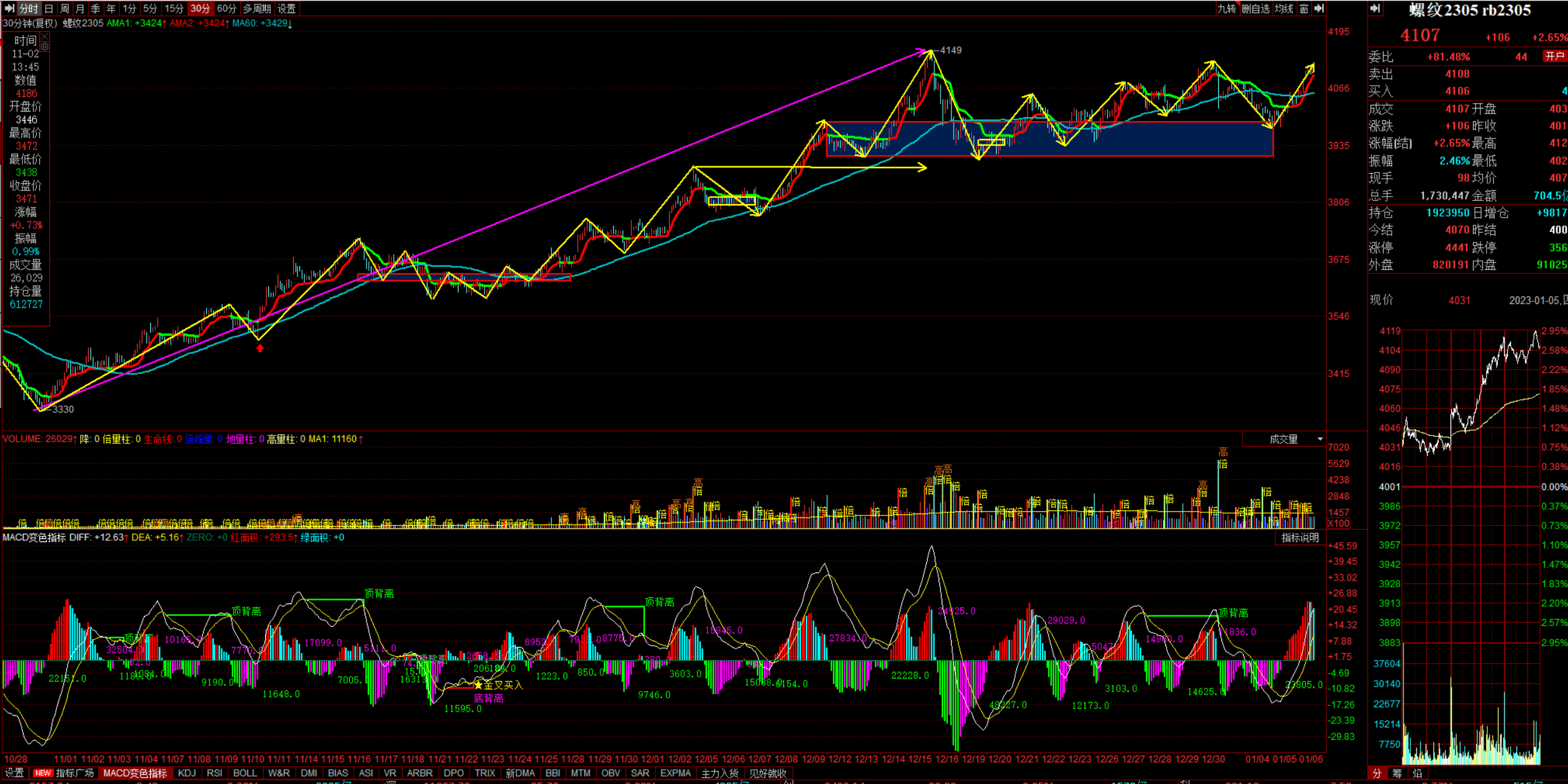 螺纹钢期货-三从滤网深度分析 比价关系 供需关系 技术层面分析