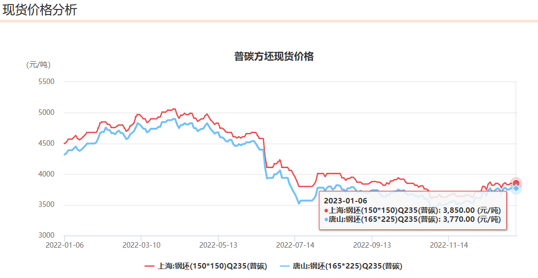 螺纹钢期货-三从滤网深度分析 比价关系 供需关系 技术层面分析