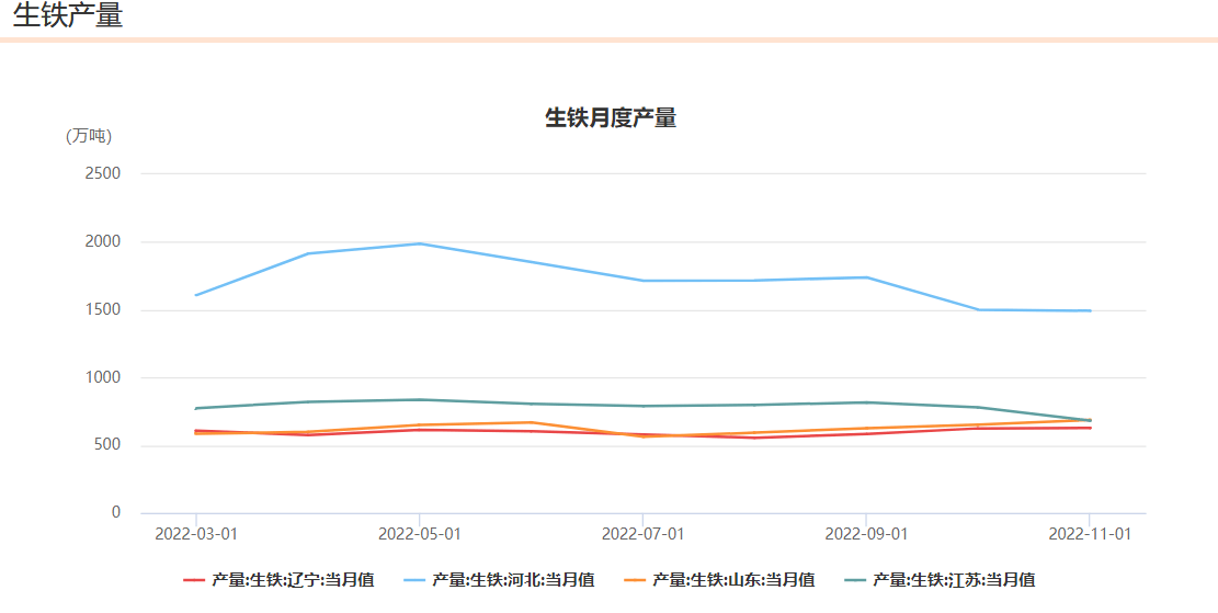 螺纹钢期货-三从滤网深度分析 比价关系 供需关系 技术层面分析