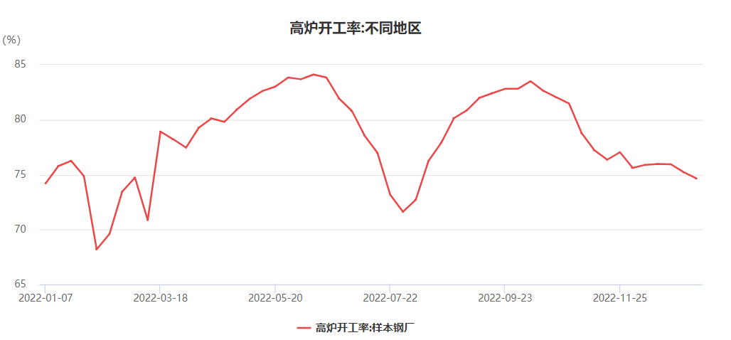 螺纹钢期货-三从滤网深度分析 比价关系 供需关系 技术层面分析