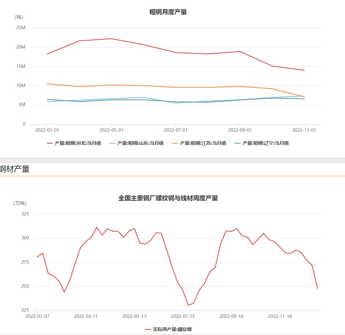螺纹钢期货-三从滤网深度分析 比价关系 供需关系 技术层面分析