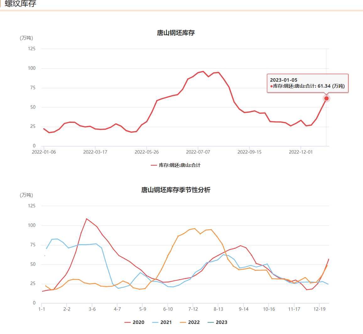 螺纹钢期货-三从滤网深度分析 比价关系 供需关系 技术层面分析